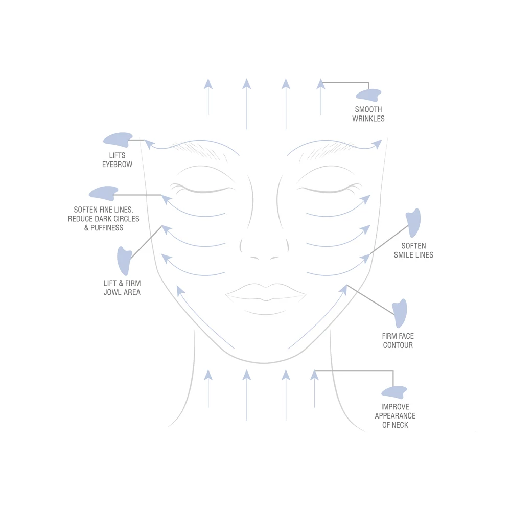 ODACITÉ Crystal Contour szodalit gua sha