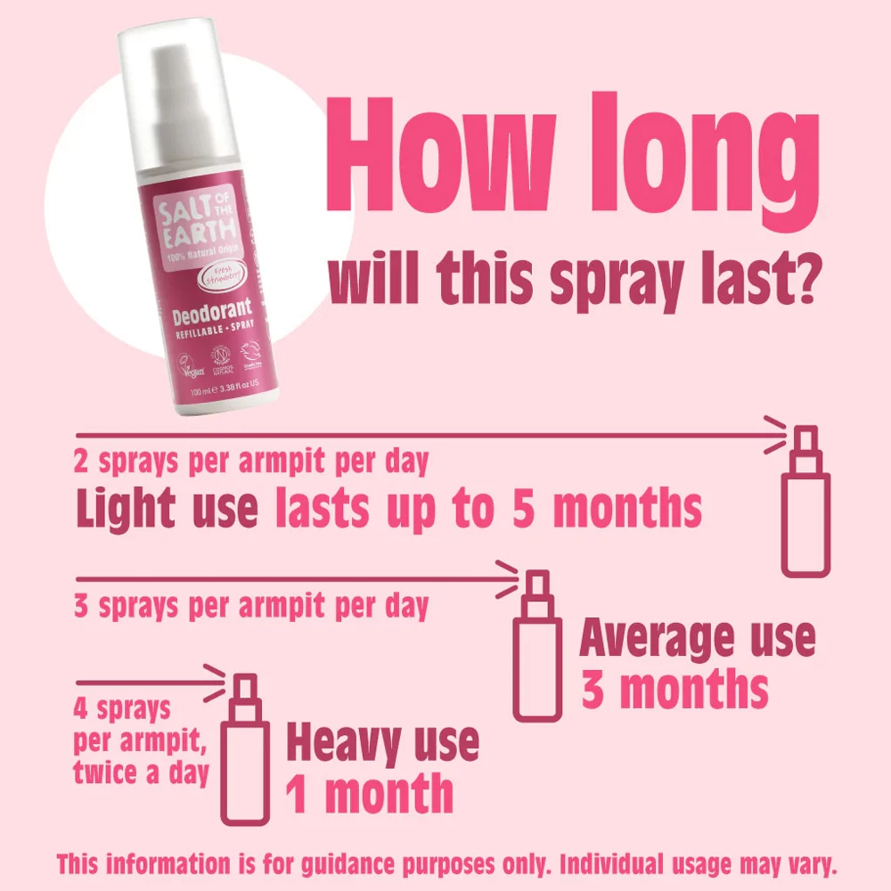 SALT OF THE EARTH Édes eper dezodor spray