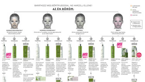 Bőrápolási útmutató a MÁDARA-tól